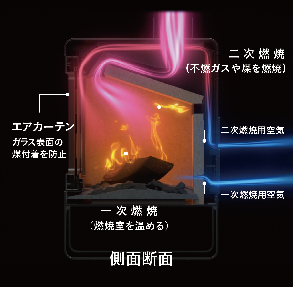 小型薪ストーブ idea 給気設計